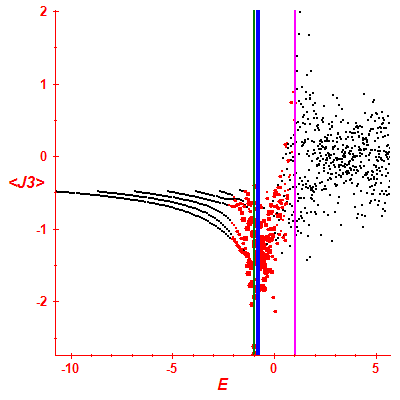 Peres lattice <J3>